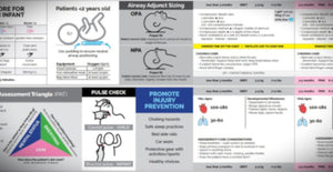 Pediatric Reference Tool (PRT)